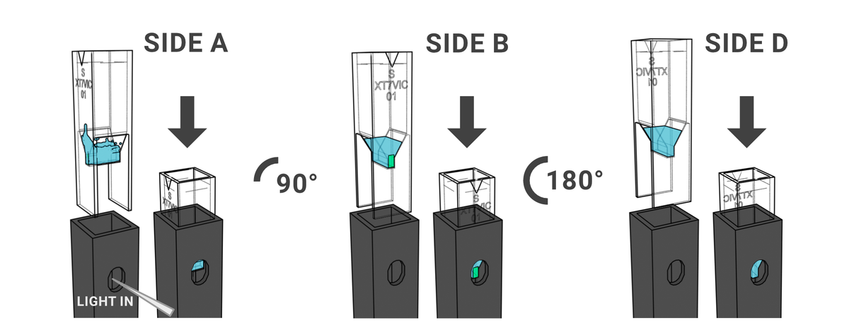 SpectroCuvette™ S