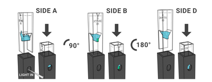 SpectroCuvette™ S